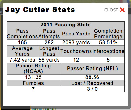School Sports Sites Football Career Stats