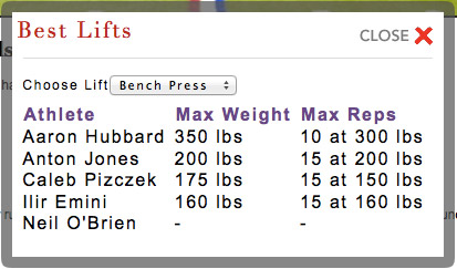 School Sports Sites Football Weight Room Stats
