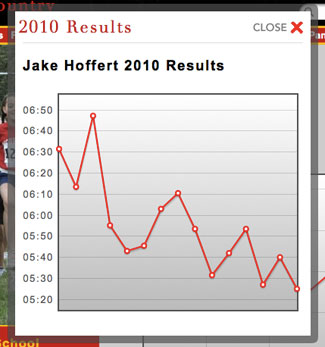 School Sports Sites Cross Country Runner Graphs